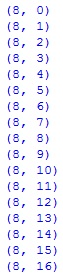 Coordinates for a vertical line